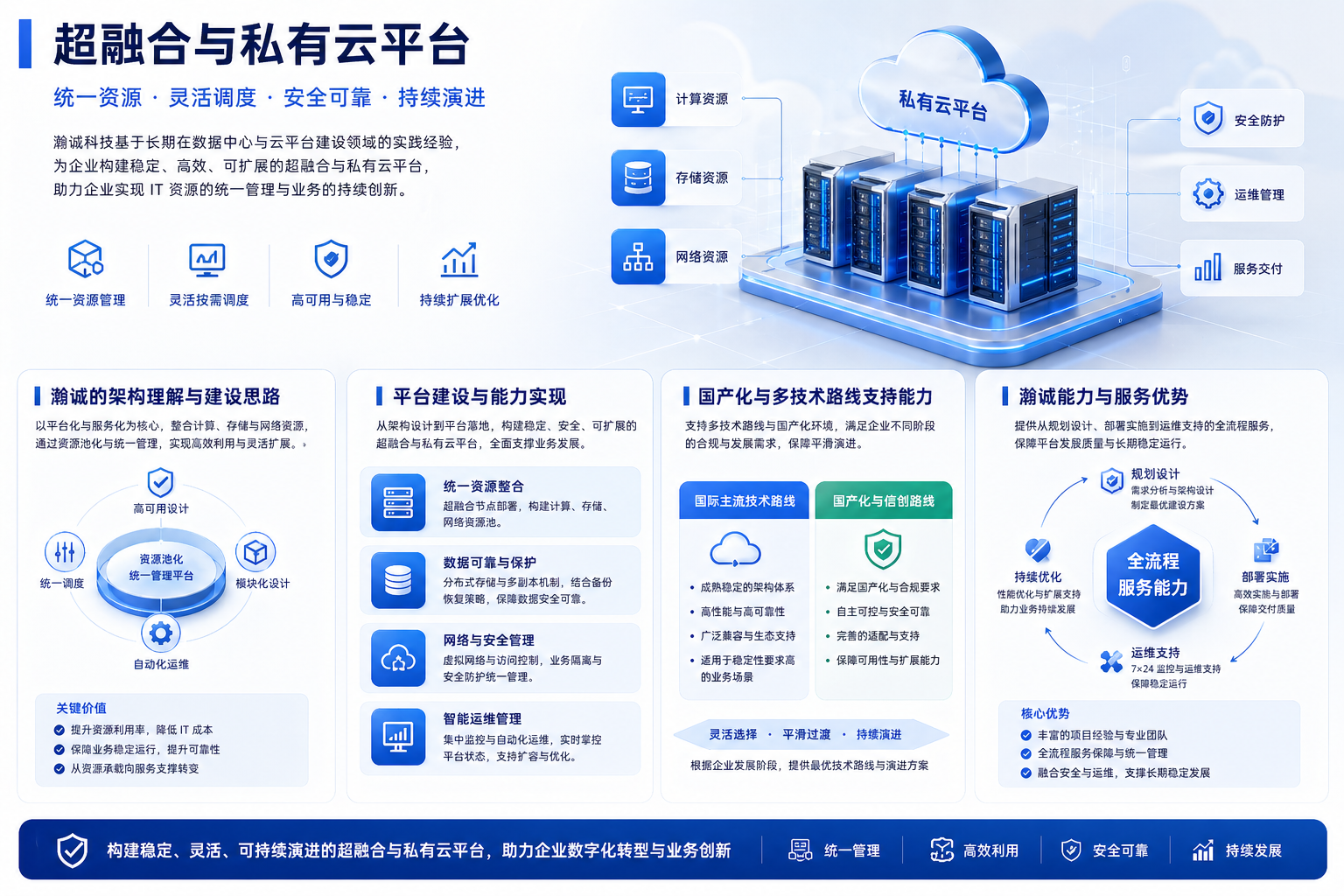 超融合与私有云平台