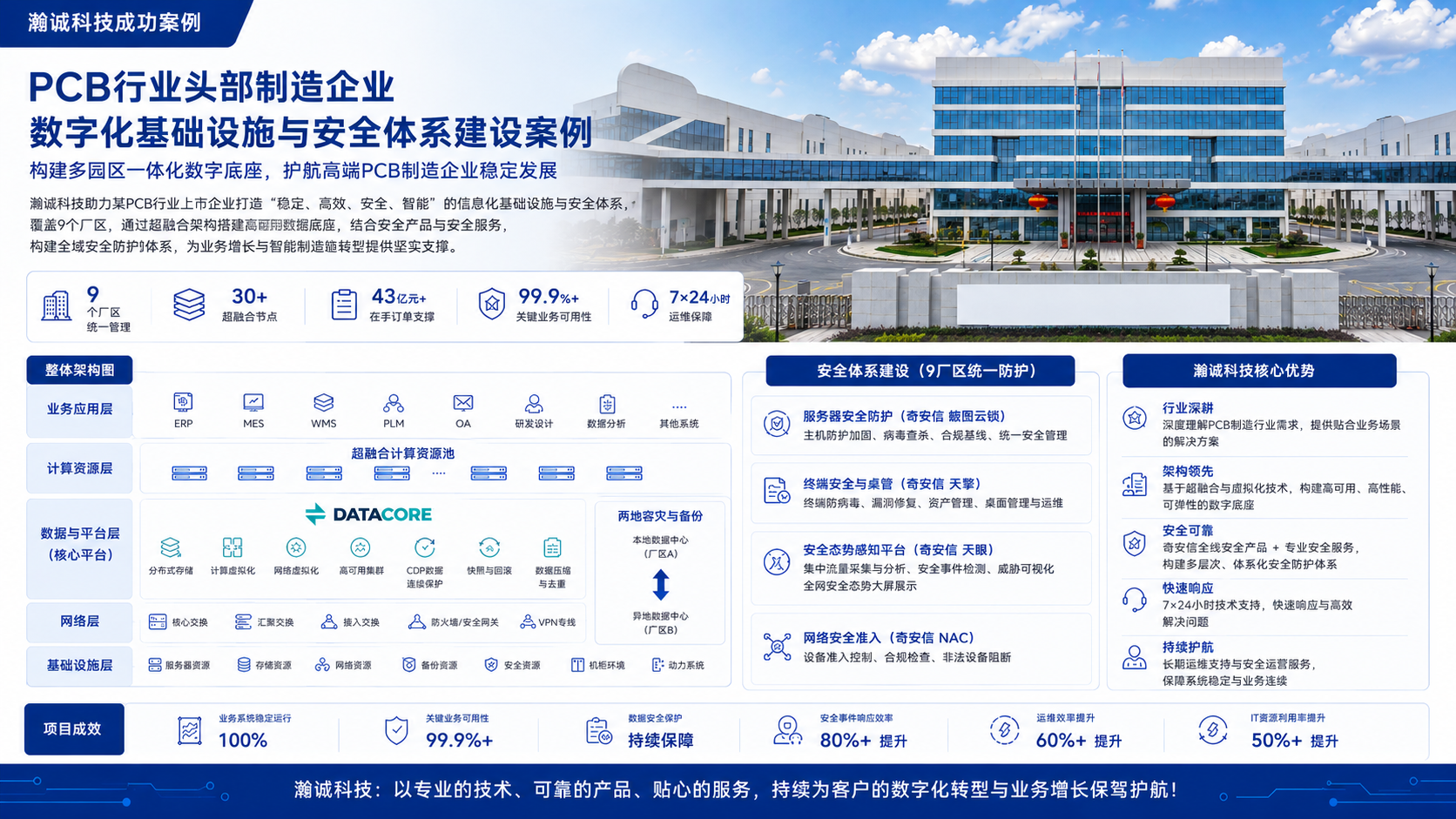 江西科翔案例展示图 江西科翔案例展示图
