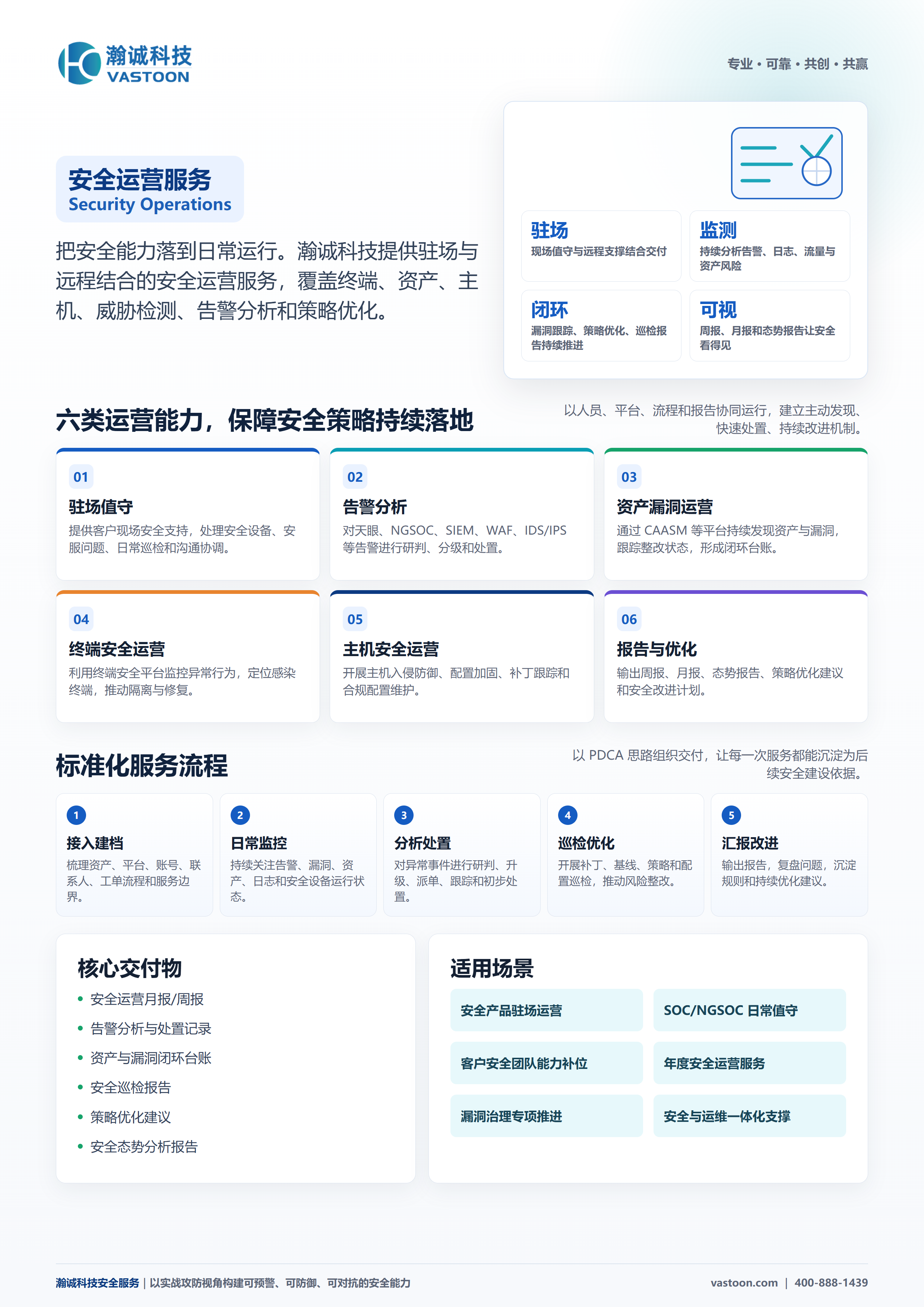 安全运营 安全运营