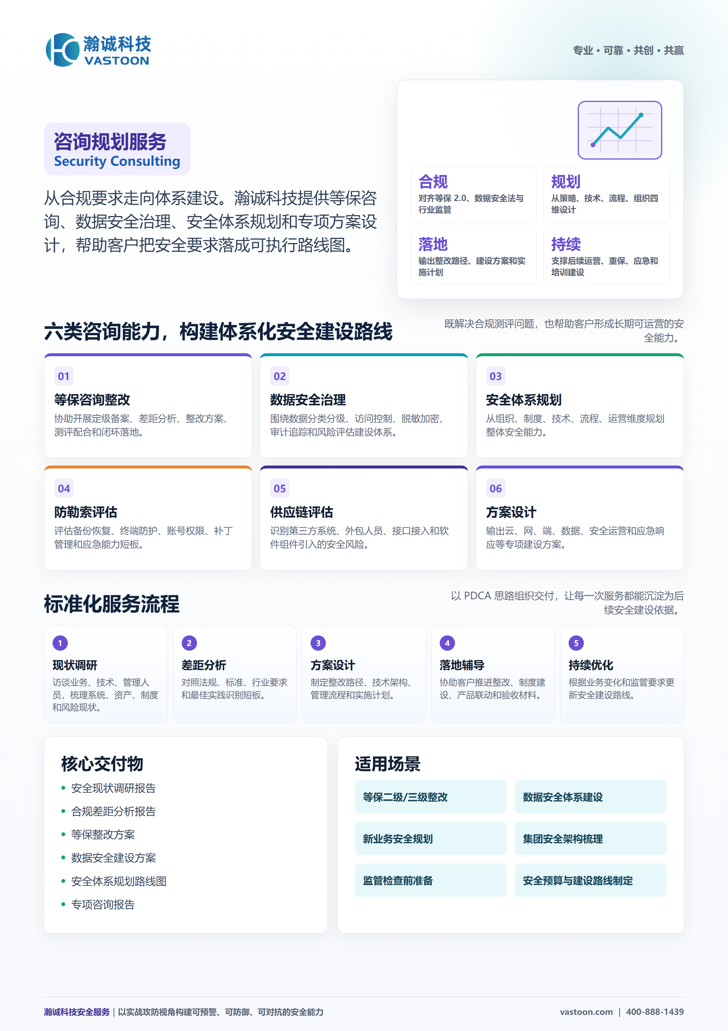 咨询规划 咨询规划